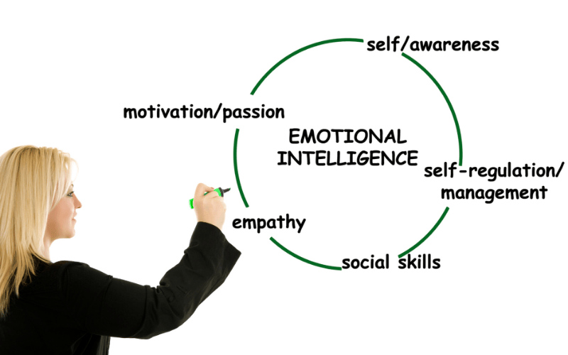 executive presence emotional intelligence